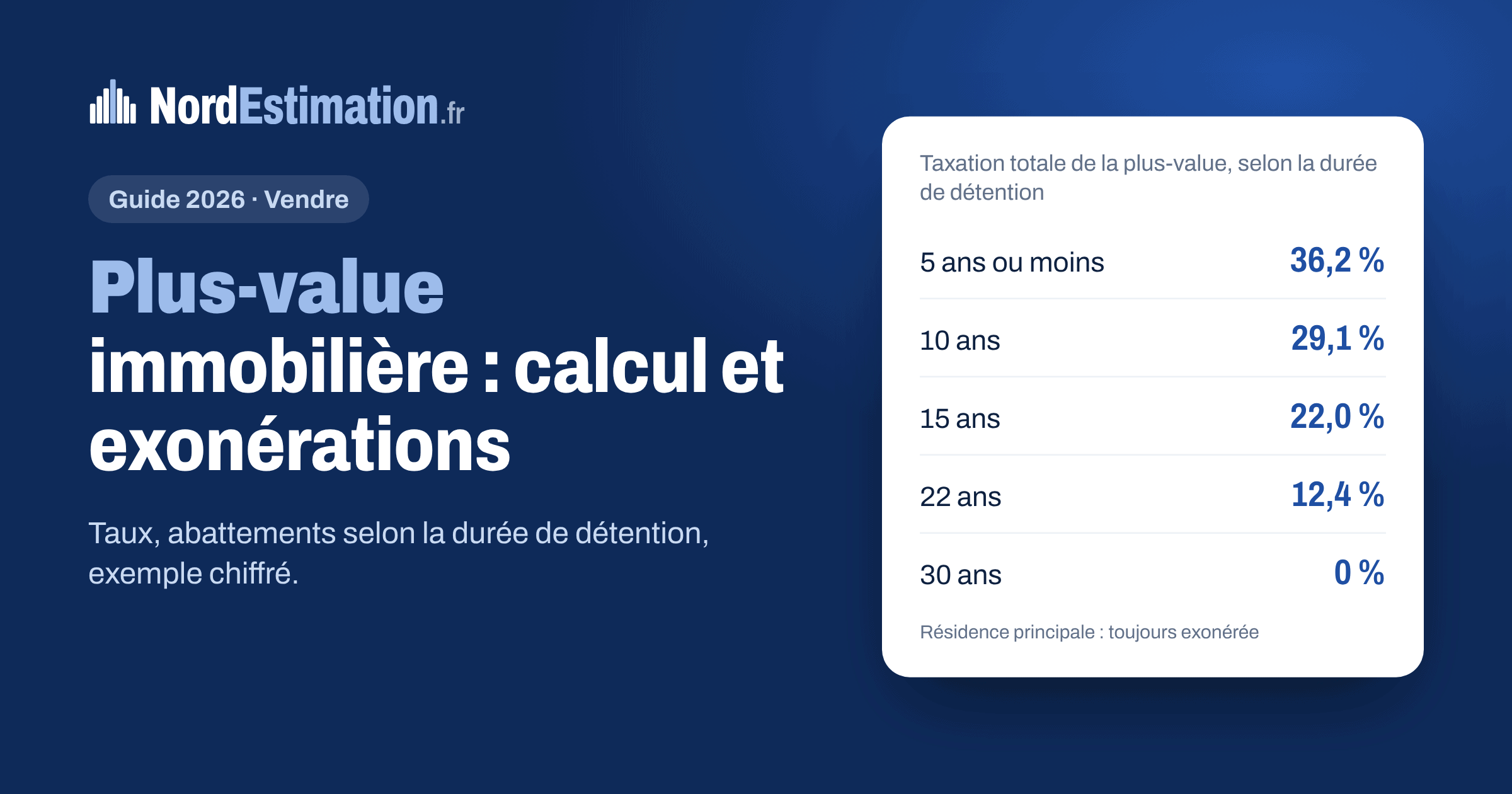 Plus-value immobilière : taxation selon la durée de détention