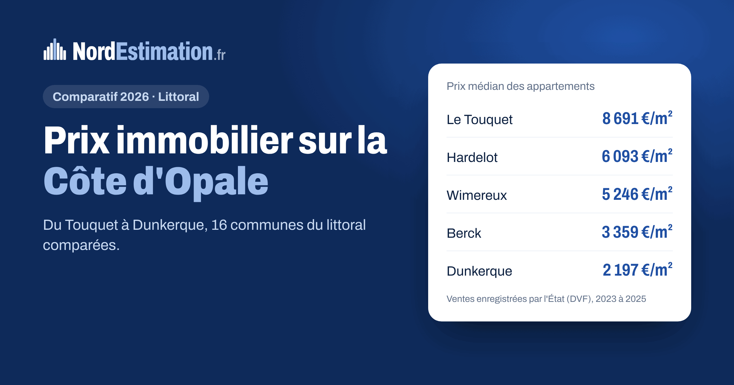Prix immobilier sur la Côte d'Opale : prix médian des appartements