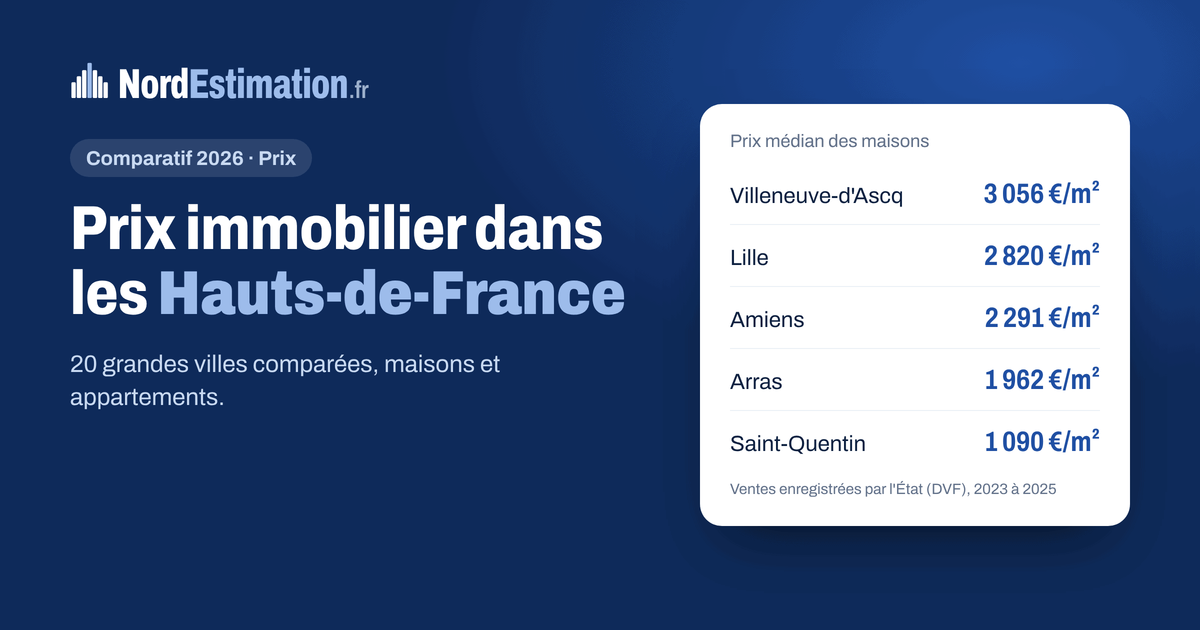 Prix immobilier dans les Hauts-de-France : prix médian des maisons