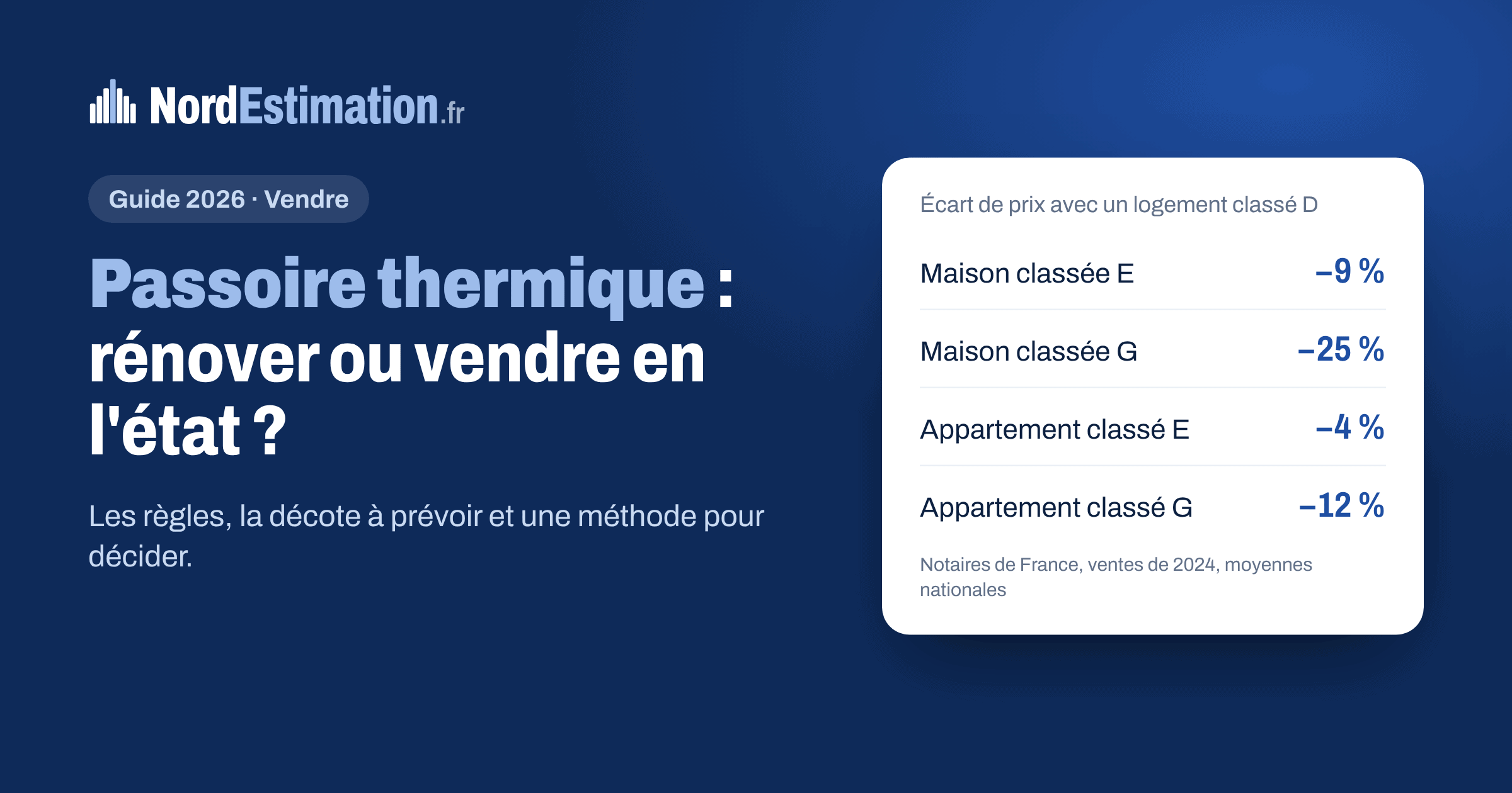 Vendre une passoire thermique : écart de prix avec la classe D